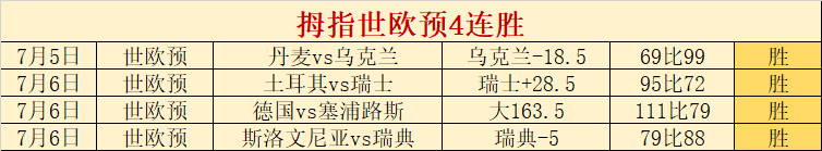 希腊篮球新篇章捕鱼达人在线试玩官网：字母哥三兄弟齐留守本土联赛，希腊联赛的魅力